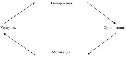 Иллюстрация к книге — Управление персоналом [b00000214.jpg]