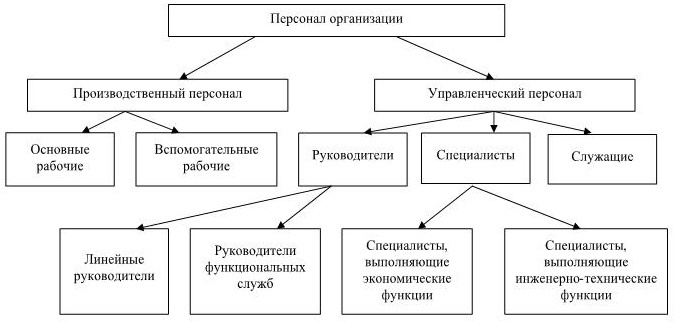 Иллюстрация к книге — Управление персоналом [b00000364.jpg]
