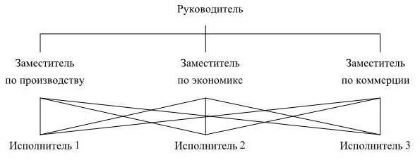 Иллюстрация к книге — Управление персоналом [b00000473.jpg]