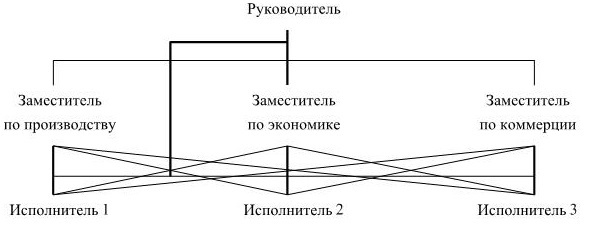 Иллюстрация к книге — Управление персоналом [b00000482.jpg]