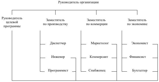 Иллюстрация к книге — Управление персоналом [b00000507.jpg]