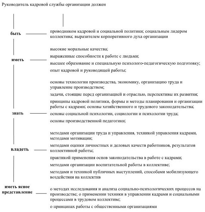 Иллюстрация к книге — Управление персоналом [b00000584.jpg]