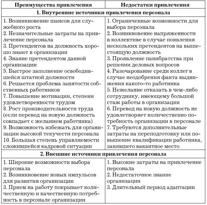 Иллюстрация к книге — Управление персоналом [b00000739.jpg]