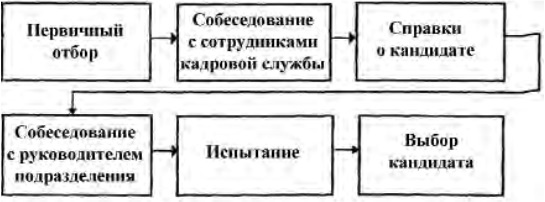 Иллюстрация к книге — Управление персоналом [b00000770.jpg]