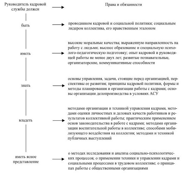 Иллюстрация к книге — Управление персоналом [b00001301.jpg]