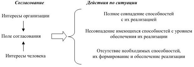 Иллюстрация к книге — Управление персоналом [b00001309.jpg]