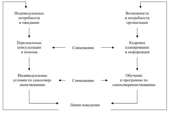 Иллюстрация к книге — Управление персоналом [b00001510.jpg]