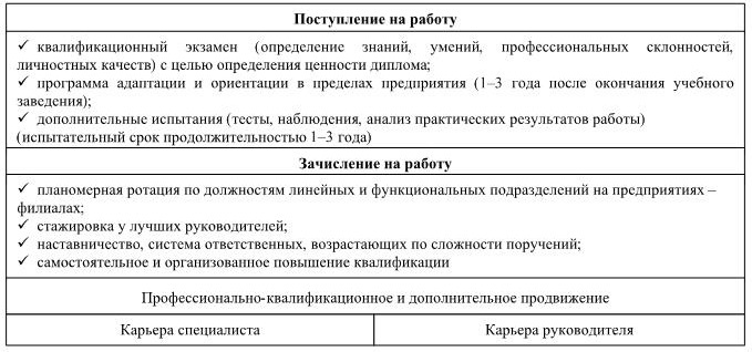 Иллюстрация к книге — Управление персоналом [b00001536.jpg]