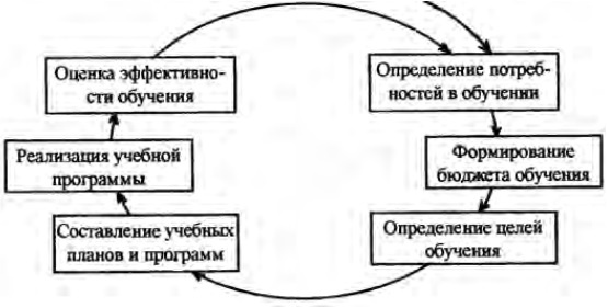 Иллюстрация к книге — Управление персоналом [b00001707.jpg]