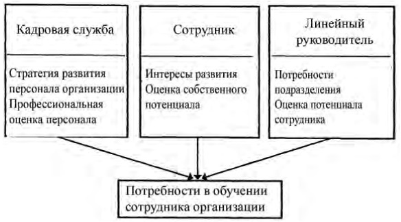 Иллюстрация к книге — Управление персоналом [b00001719.jpg]