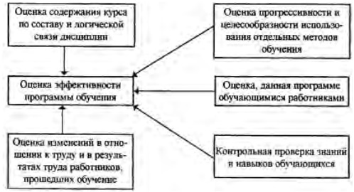 Иллюстрация к книге — Управление персоналом [b00001758.jpg]