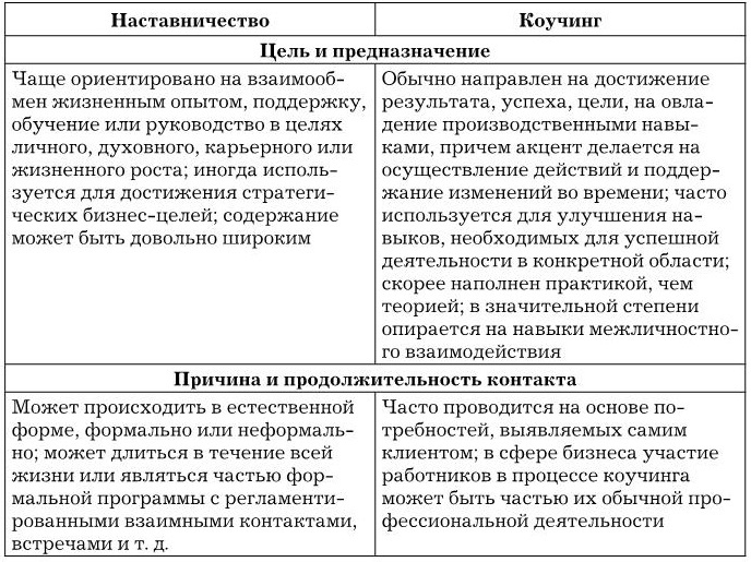 Иллюстрация к книге — Управление персоналом [b00001794.jpg]