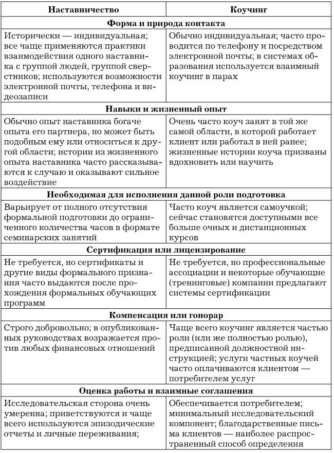 Иллюстрация к книге — Управление персоналом [b00001797.jpg]