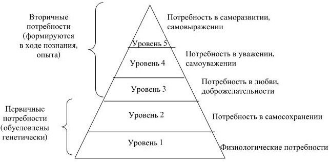 Иллюстрация к книге — Управление персоналом [b00001876.jpg]