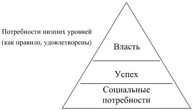 Иллюстрация к книге — Управление персоналом [b00001892.jpg]