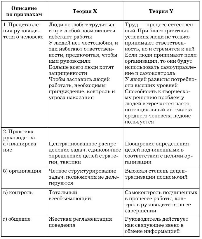 Иллюстрация к книге — Управление персоналом [b00001921.jpg]
