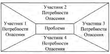 Иллюстрация к книге — Управление персоналом [b00002177.jpg]