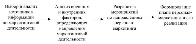 Иллюстрация к книге — Управление персоналом [b00002681.jpg]