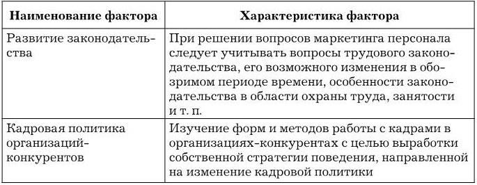 Иллюстрация к книге — Управление персоналом [b00002692.jpg]