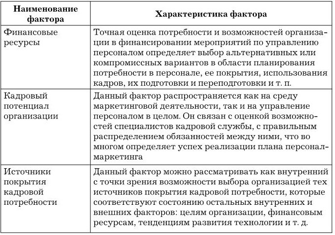 Иллюстрация к книге — Управление персоналом [b00002701.jpg]