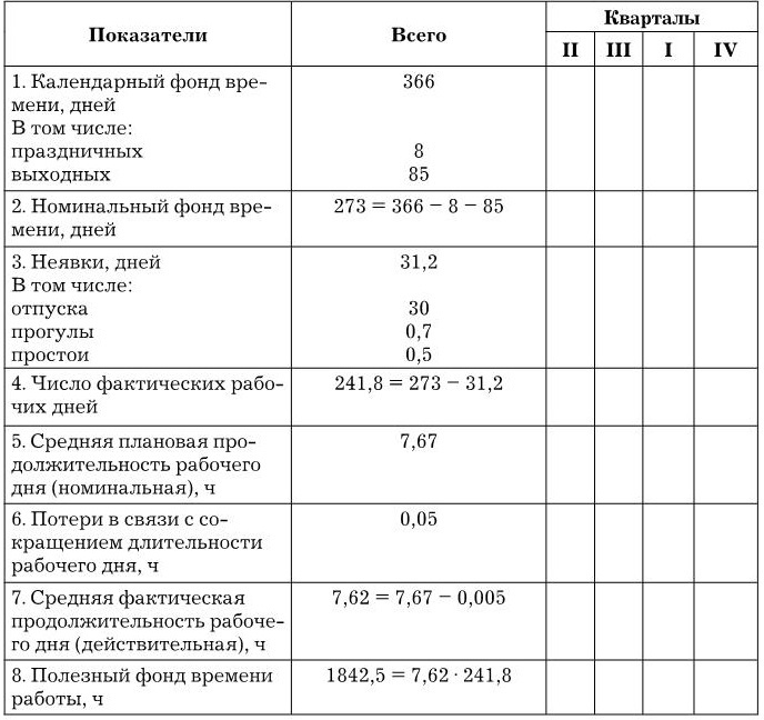 Иллюстрация к книге — Управление персоналом [b00002852.jpg]