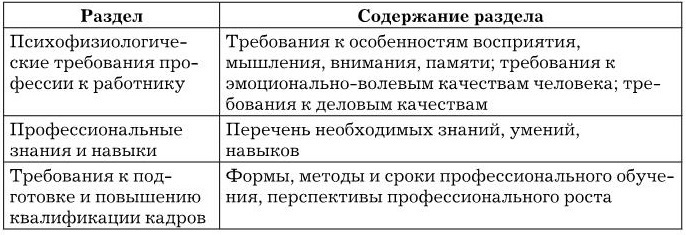 Иллюстрация к книге — Управление персоналом [b00003127.jpg]
