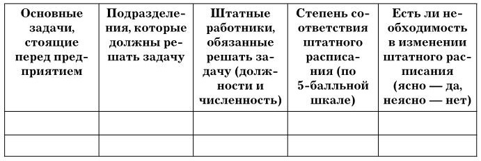 Иллюстрация к книге — Управление персоналом [b00003214.jpg]