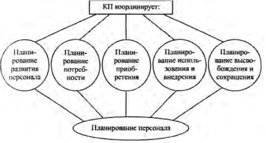 Иллюстрация к книге — Управление персоналом [b00003262.jpg]