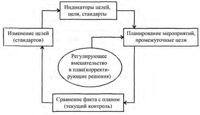 Иллюстрация к книге — Управление персоналом [b00003279.jpg]
