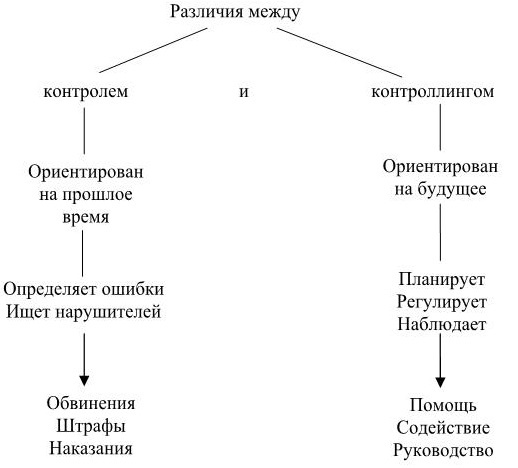 Иллюстрация к книге — Управление персоналом [b00003295.jpg]