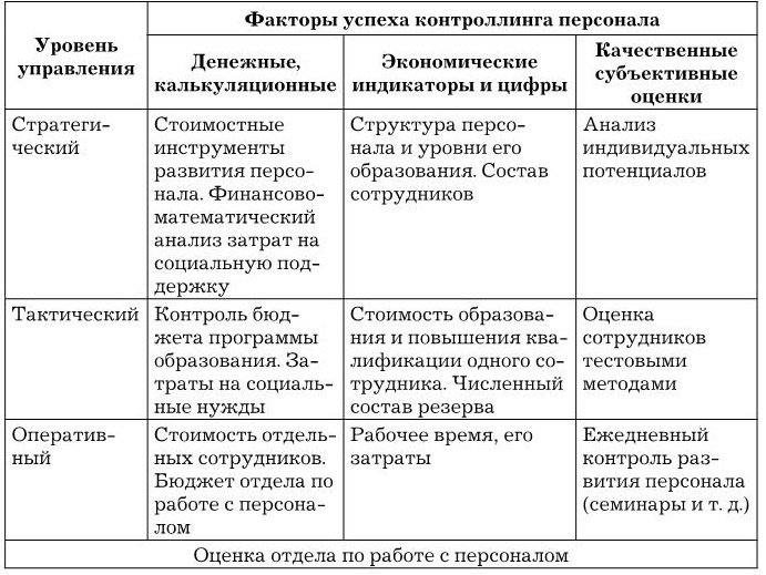 Иллюстрация к книге — Управление персоналом [b00003302.jpg]