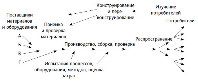Иллюстрация к книге — Выход из кризиса. Новая парадигма управления людьми, системами и процессами [i_001.jpg]