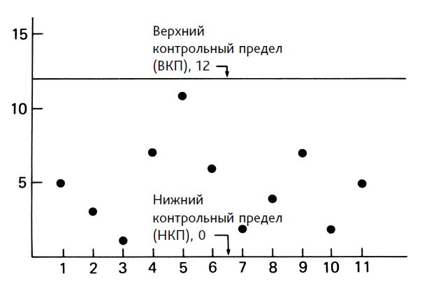 Иллюстрация к книге — Выход из кризиса. Новая парадигма управления людьми, системами и процессами [i_016.jpg]
