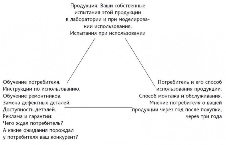 Иллюстрация к книге — Выход из кризиса. Новая парадигма управления людьми, системами и процессами [i_018.jpg]