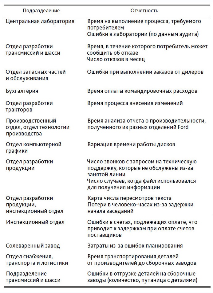 Иллюстрация к книге — Выход из кризиса. Новая парадигма управления людьми, системами и процессами [i_023.jpg]