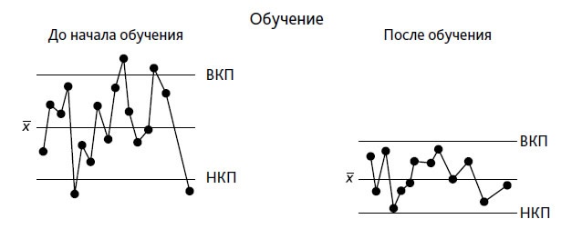 Иллюстрация к книге — Выход из кризиса. Новая парадигма управления людьми, системами и процессами [i_030.jpg]