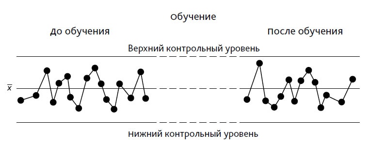 Иллюстрация к книге — Выход из кризиса. Новая парадигма управления людьми, системами и процессами [i_032.jpg]
