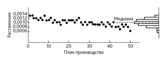Иллюстрация к книге — Выход из кризиса. Новая парадигма управления людьми, системами и процессами [i_050.jpg]