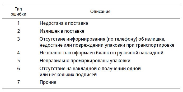 Иллюстрация к книге — Выход из кризиса. Новая парадигма управления людьми, системами и процессами [i_065.jpg]