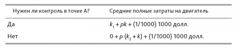 Иллюстрация к книге — Выход из кризиса. Новая парадигма управления людьми, системами и процессами [i_077.jpg]