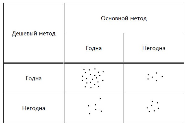 Иллюстрация к книге — Выход из кризиса. Новая парадигма управления людьми, системами и процессами [i_082.jpg]