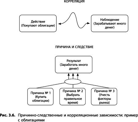 Теория ограничений Голдратта. Системный подход к непрерывному совершенствованию Теория ограничений Голдратта. Системный подход к непрерывному совершенствованию