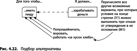 Теория ограничений Голдратта. Системный подход к непрерывному совершенствованию Теория ограничений Голдратта. Системный подход к непрерывному совершенствованию