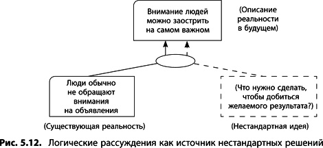 Теория ограничений Голдратта. Системный подход к непрерывному совершенствованию Теория ограничений Голдратта. Системный подход к непрерывному совершенствованию