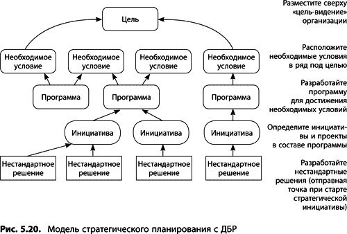 Теория ограничений Голдратта. Системный подход к непрерывному совершенствованию Теория ограничений Голдратта. Системный подход к непрерывному совершенствованию