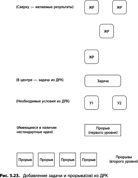 Теория ограничений Голдратта. Системный подход к непрерывному совершенствованию