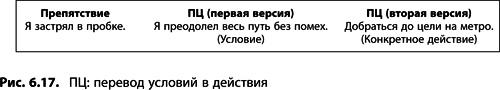 Теория ограничений Голдратта. Системный подход к непрерывному совершенствованию Теория ограничений Голдратта. Системный подход к непрерывному совершенствованию