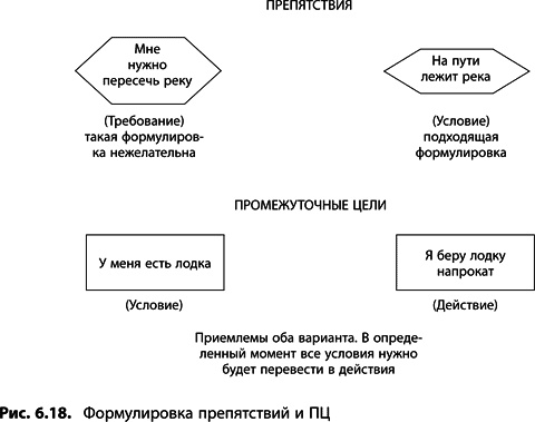 Теория ограничений Голдратта. Системный подход к непрерывному совершенствованию Теория ограничений Голдратта. Системный подход к непрерывному совершенствованию