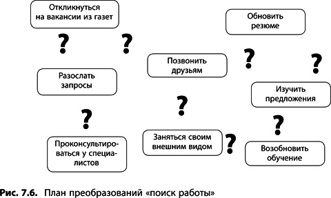 Теория ограничений Голдратта. Системный подход к непрерывному совершенствованию Теория ограничений Голдратта. Системный подход к непрерывному совершенствованию