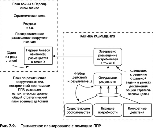 Теория ограничений Голдратта. Системный подход к непрерывному совершенствованию Теория ограничений Голдратта. Системный подход к непрерывному совершенствованию